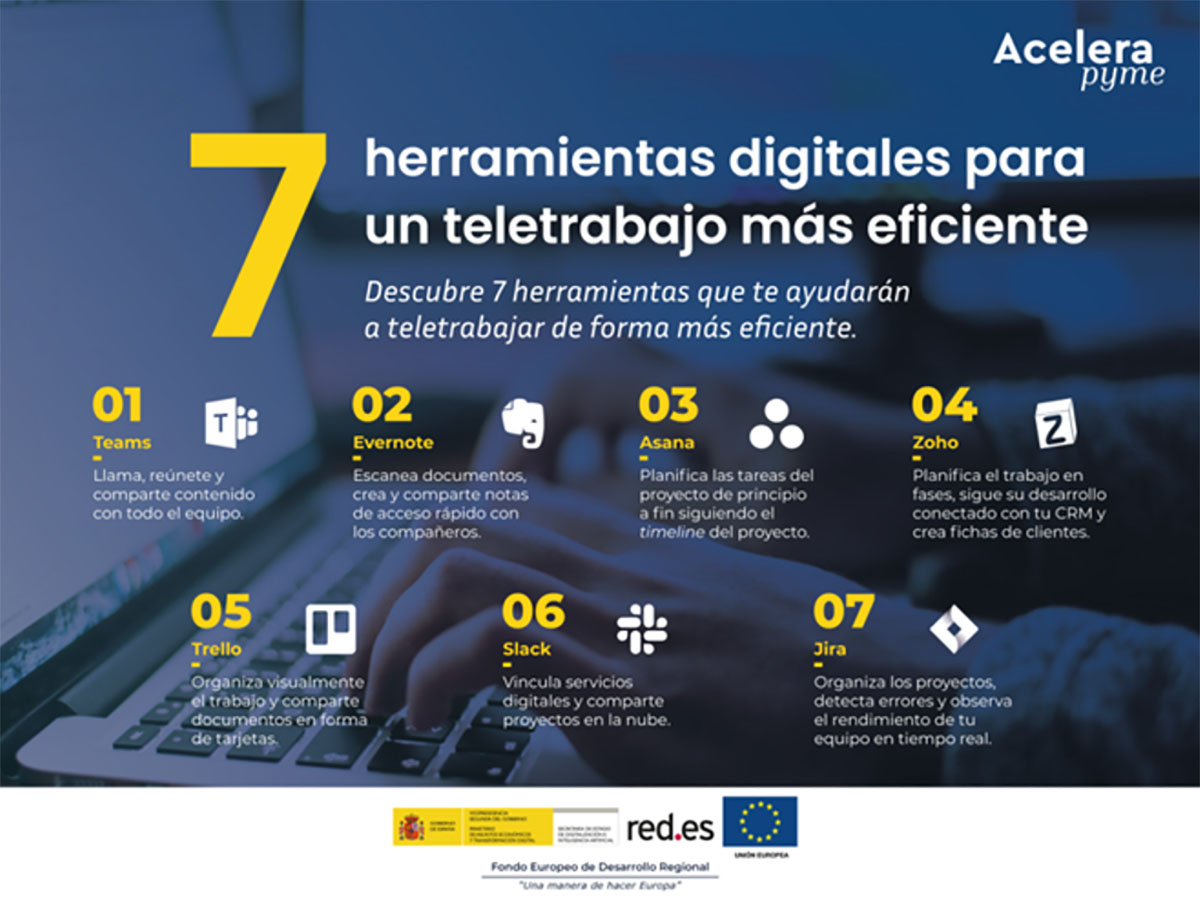 Herramientas Digitales Para Un Teletrabajo M S Eficiente Oficina